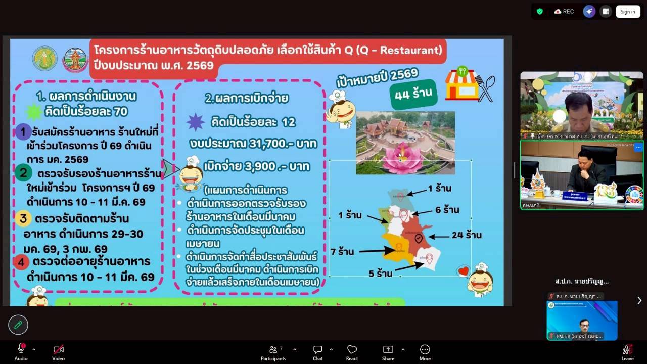 title - ผู้ตรวจราชการ ส.ป.ก. เข้าร่วมการประชุมตรวจติดตามการดำเนินงานตามแผนการตรวจราชการ ของผู้ตรวจราชการกระทรวงเกษตรและสหกรณ์ ประจำปีงบประมาณ พ.ศ. 2569 รอบที่ 1 ในเขตตรวจราชการที่ 10 จังหวัดเลย และจังหวัดหนองบัวลำภู